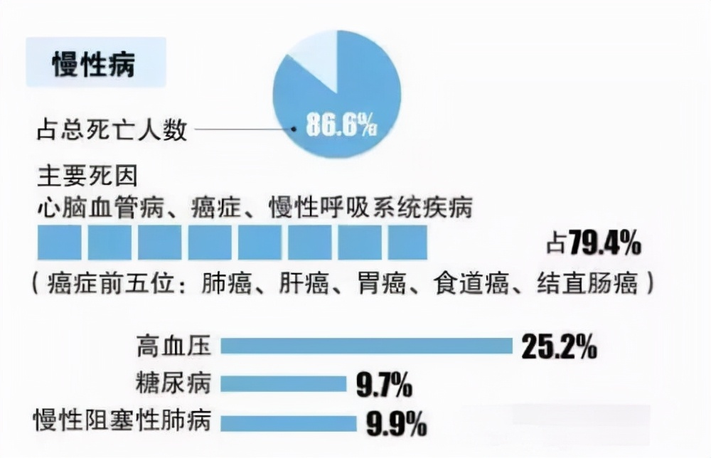 大(dà)健康産業持續發酵，飲食健康迫在眉睫，食療行業或将崛起